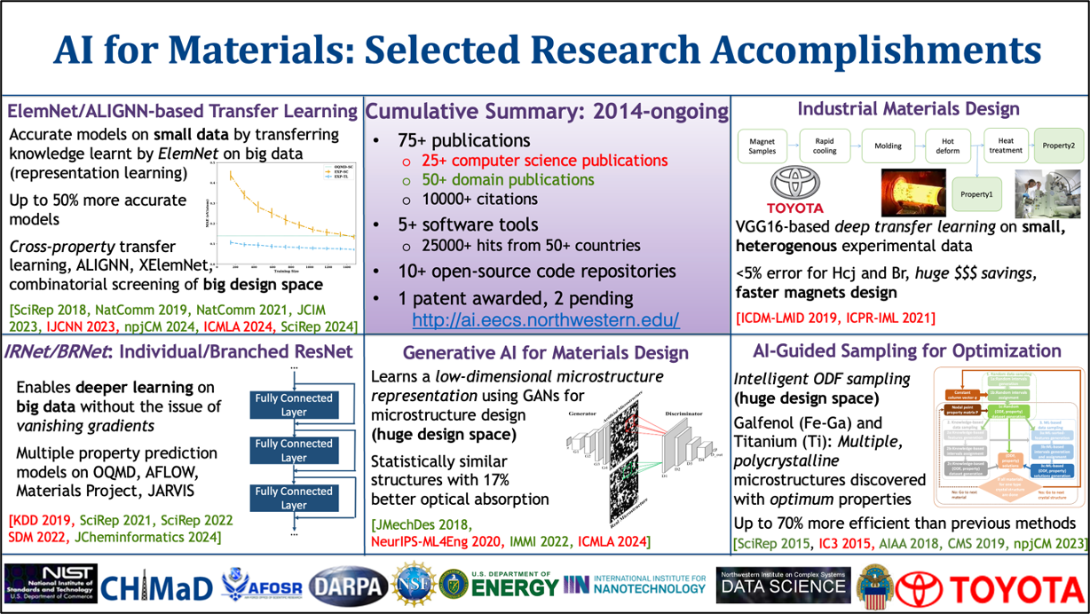 Research Areas
