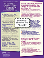 Informational poster on the CompE Program