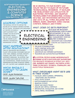 Informational poster on the EE Program